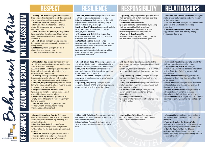 Behaviour Matrix.jpg